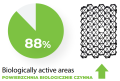 Powierzchnia biologicznie czynna 60x40.png