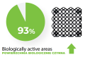 Powierzchnia biologicznie czynna 50x50.png
